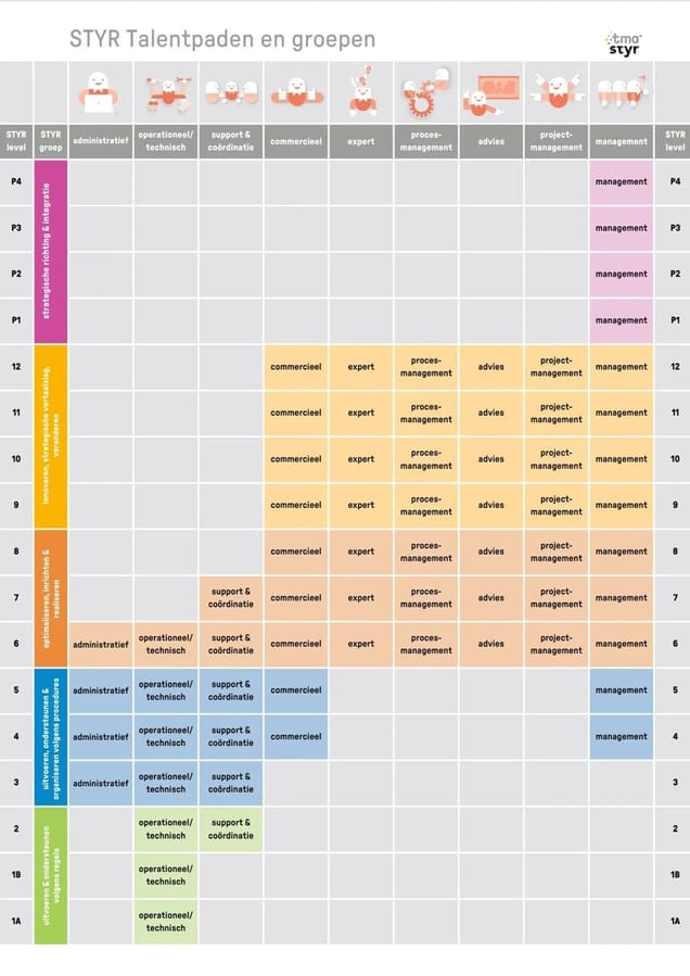 nieuwe-gevalideerde-profielen-handout-talentpaden-1.jpg